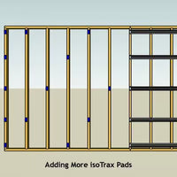 Isotrax