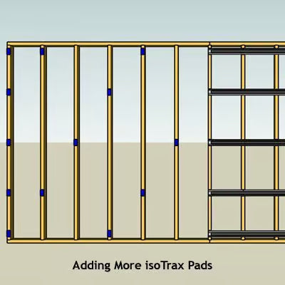 Isotrax