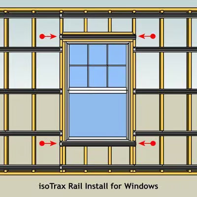 Isotrax